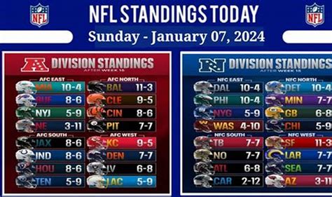 rams preseason standings today